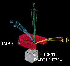 PARTICULAS EN CAMPO MAGNETICO