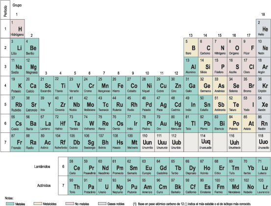 TABLA PERIODICA