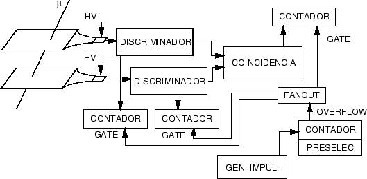 \begin{figure}
\begin{center}
\setlength{\unitlength}{1cm}
\begin{picture}...
...fxsize =12cm
\epsffile{cosmic.eps}\end{picture}
\end{center}
\end{figure}